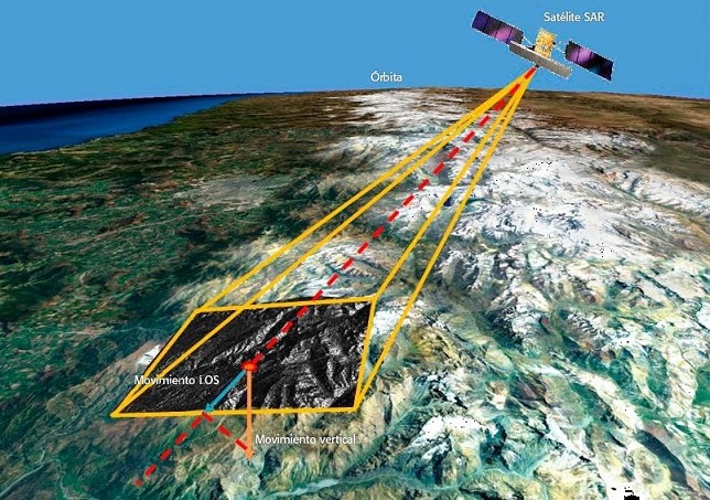 Aplicacion de la interferometria para medición de subsidencia en el  Teniente Rajo Sur - Centro Geotécnico Internacional