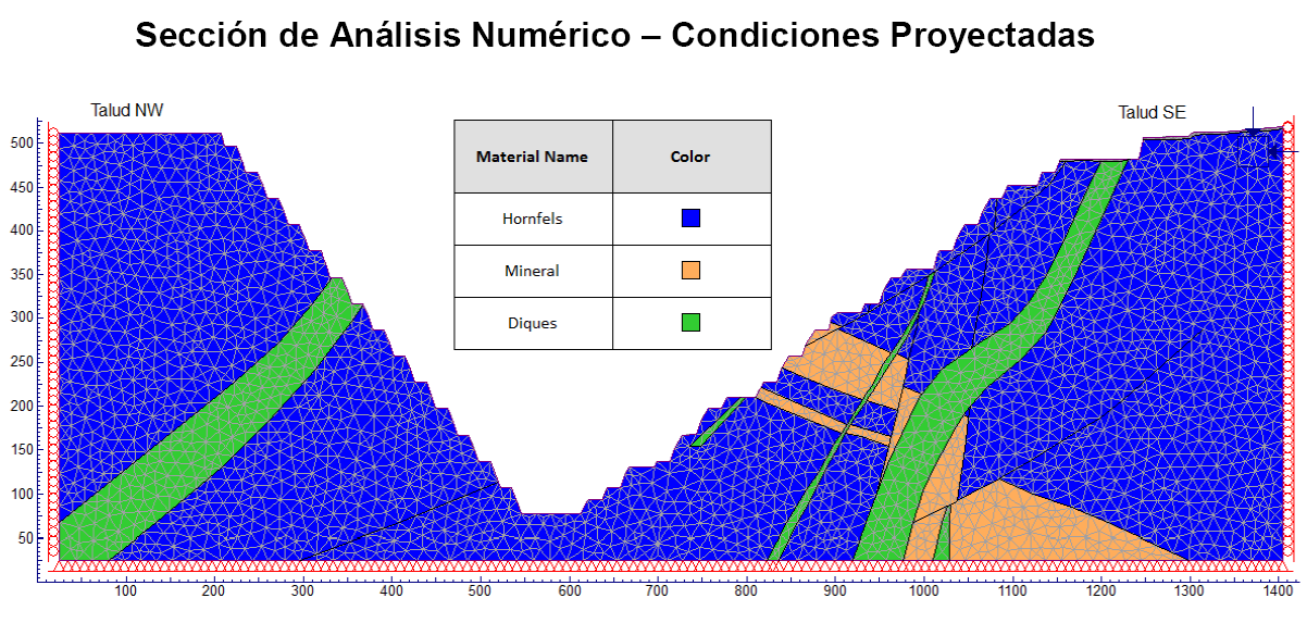 Diseño y verificación de los taludes de banco y globales de un open pit – Aplicación a una mina de hierro en el sur del Perú