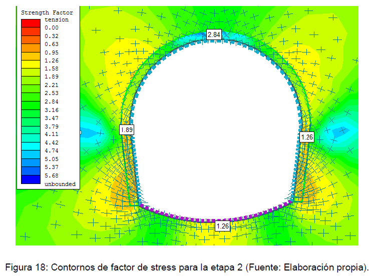Tesina Modelamiento geomecánico de túnel en parte de suelo, proyecto minero Quellaveco, 2018 Edmar Enrique RAMOS ALDANA