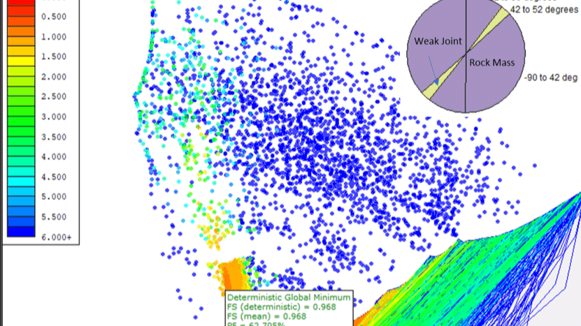 Criterios de Falla Anisotrópicos en la Ingeniería Geotécnica Implementación y Aplicación en Software Comercial