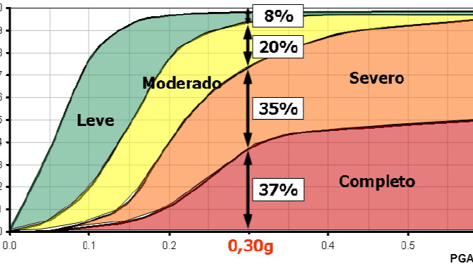 Curvas de Fragilidad La clave para diseñar estructuras más seguras ante sismos