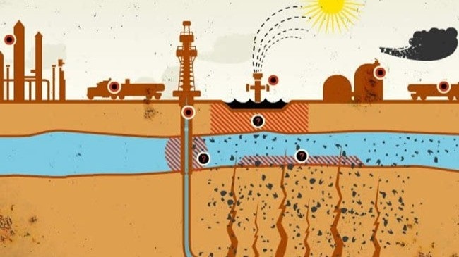 Debate en Redes Sociales: ¿Es la Fracturación Hidráulica (Fracking) una Amenaza para la Estabilidad del Terreno?