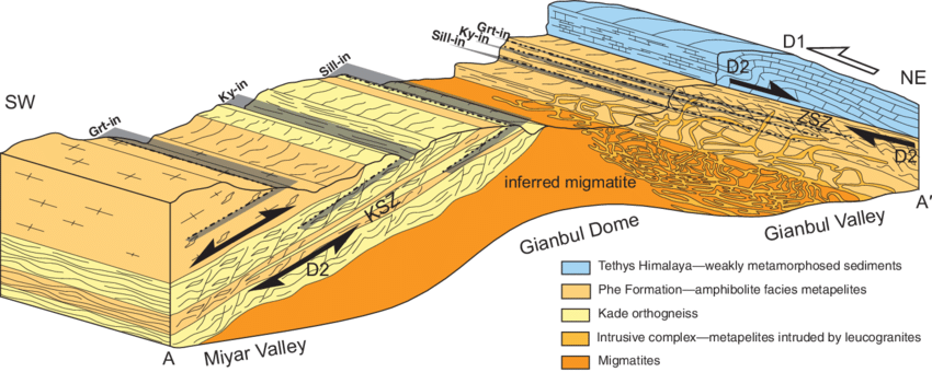 El Mapeo de Estructuras Geológicas