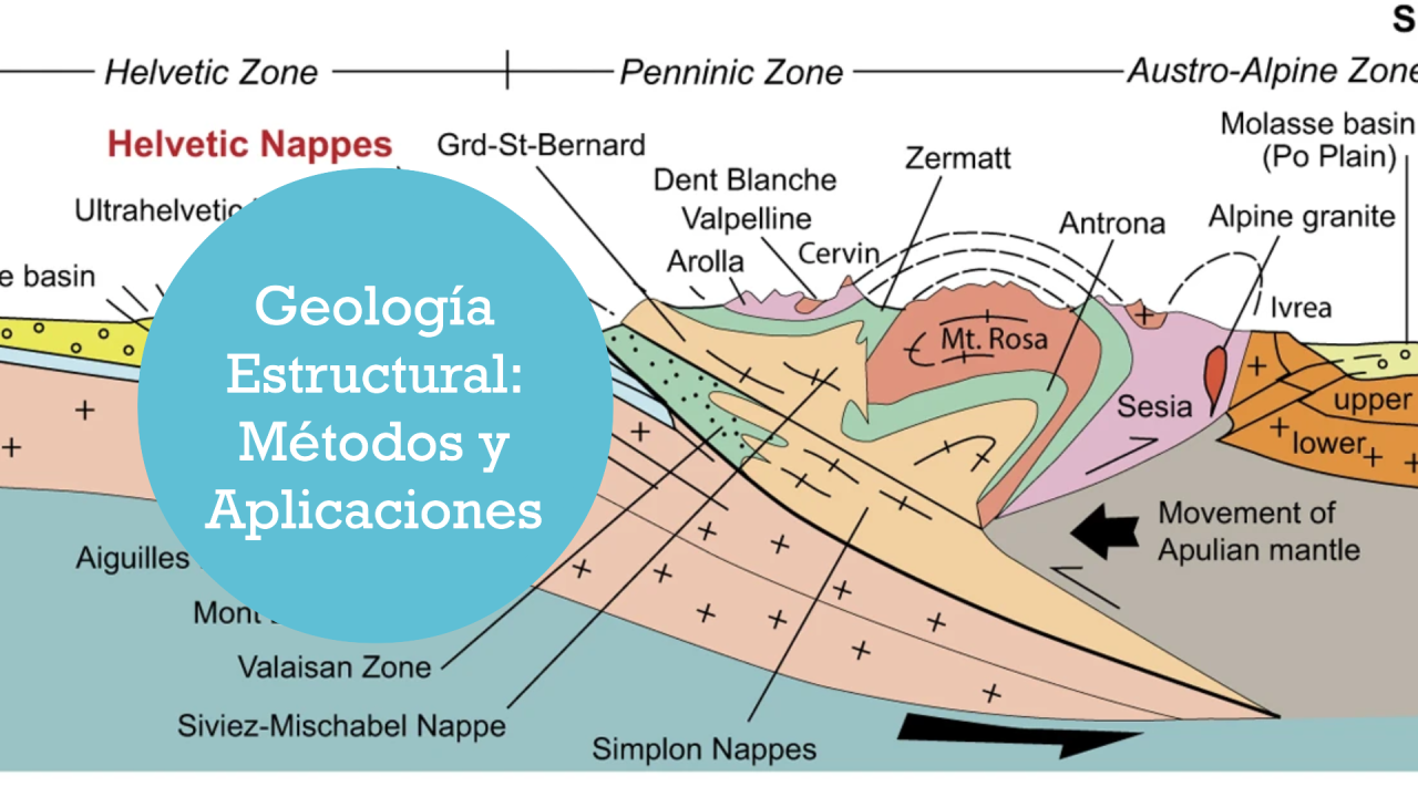 Geología Estructural: Métodos y Aplicaciones