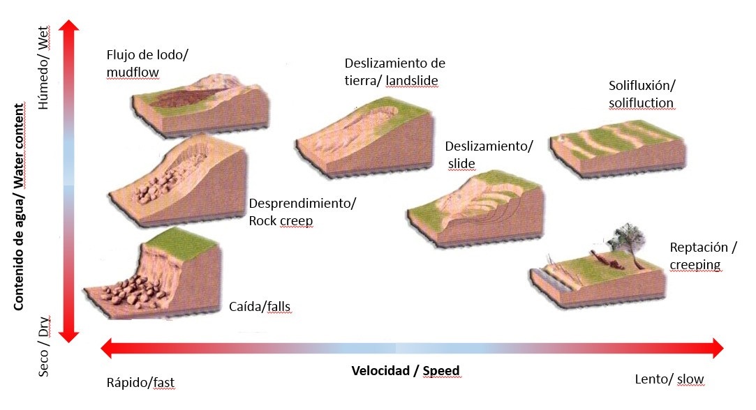 Procesos Geodinámicos que Afectan los Movimientos de Masas