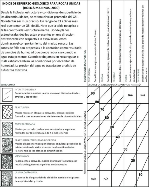 El Índice de Resistencia Geológica (GSI): un índice controvertido y complejo
