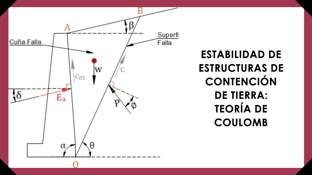 Estabilidad de Estructuras de Contención de Tierra: Teoría de Coulomb
