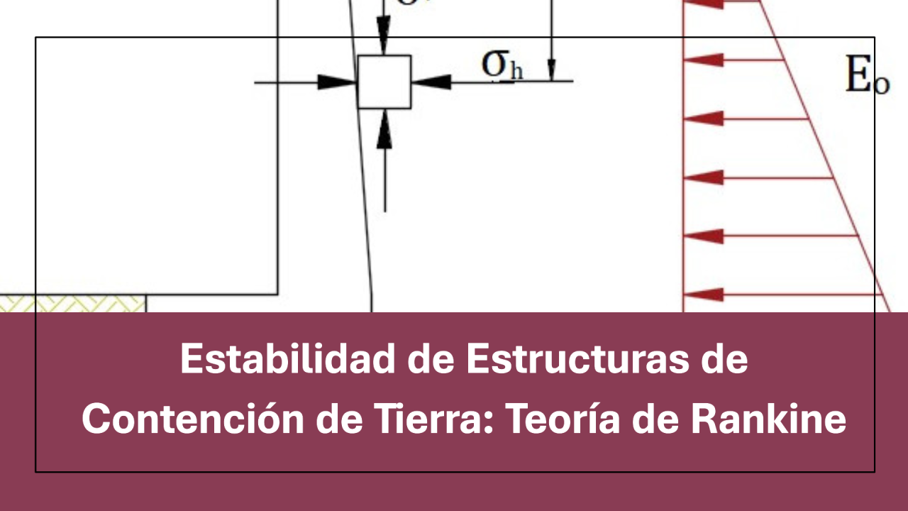 Estabilidad de Estructuras de Contención de Tierra: Teoría de Rankine
