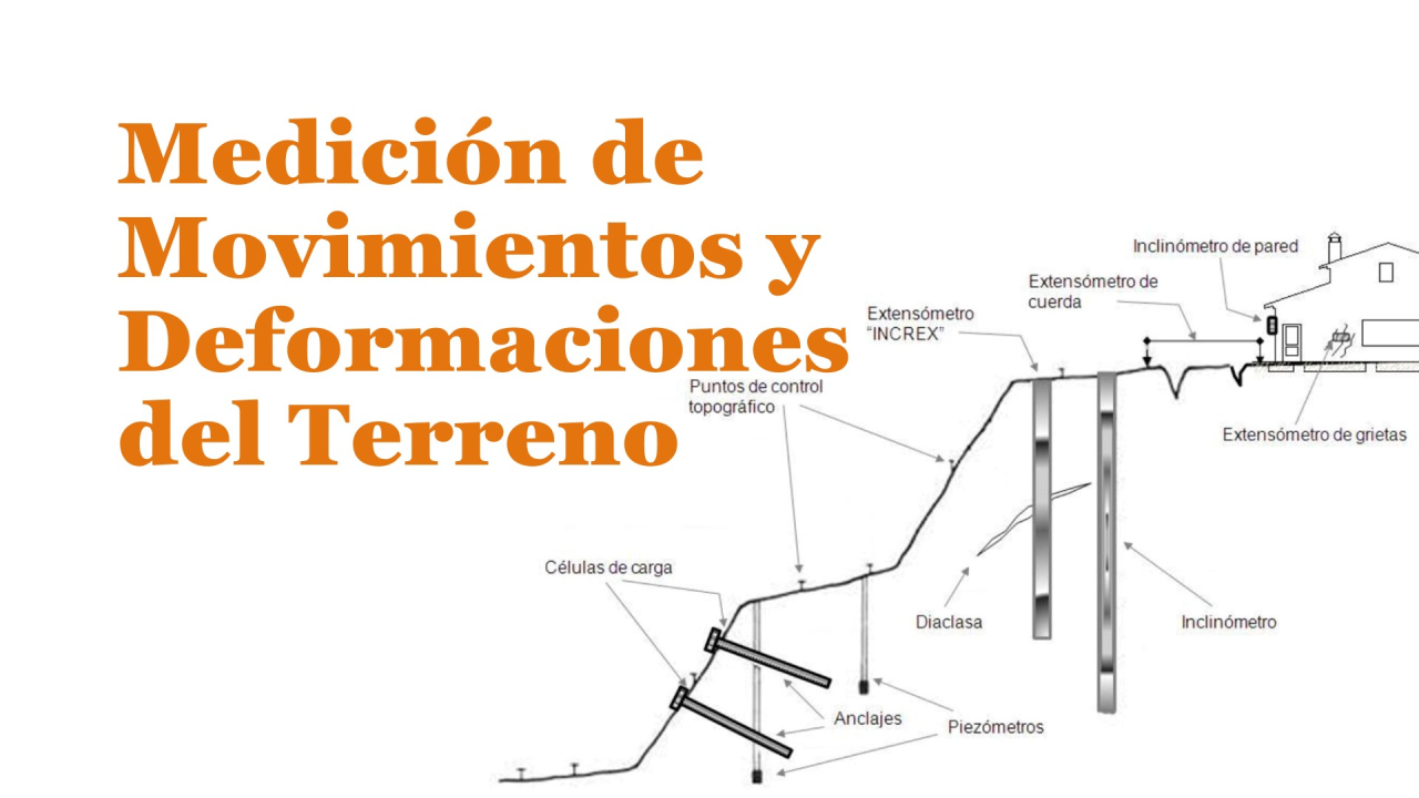 Estabilidad de Taludes: Medición de Movimientos y Deformaciones del Terreno (Inclinómetros, Extensómetros)