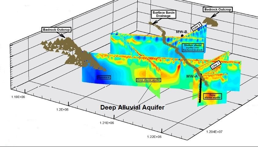 Exploración y Evaluación Geofísica de Aguas Subterráneas: Un análisis técnico