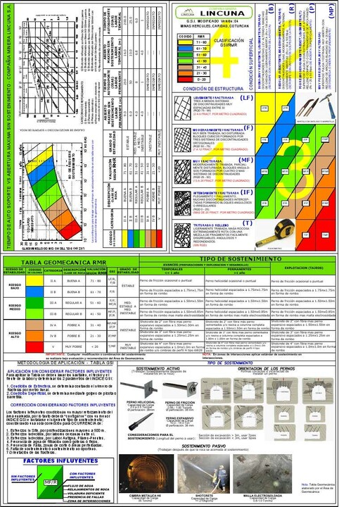 Las tablas geomecánicas: Una herramienta valiosa pero controvertida para la minería, los túneles y las excavaciones