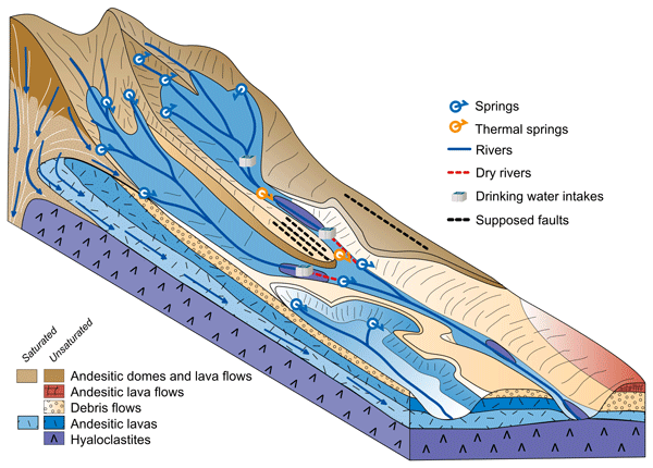 Modelos Hidrogeológicos Conceptuales Locales: Recarga Acuífera y Balances Hídricos