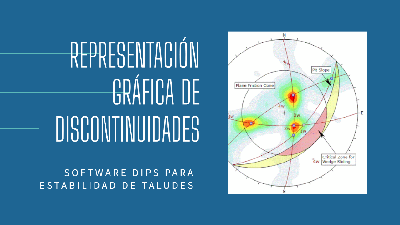 Representación Gráfica de Discontinuidades (Software Dips) en Estabilidad de Taludes