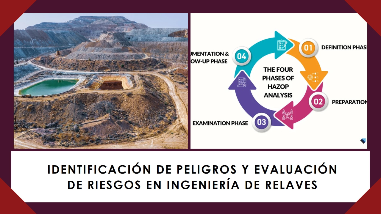 Ingeniería de Relaves: Identificación de Peligros y Evaluación de Riesgos, incluyendo Metodologías como HAZOP y Análisis de Modos de Falla y Efectos